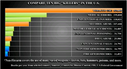 gun facts chart
