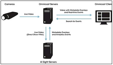 Big Brother/Sis & Surveillance Systems