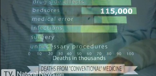 Why doctors are more dangerous than guns