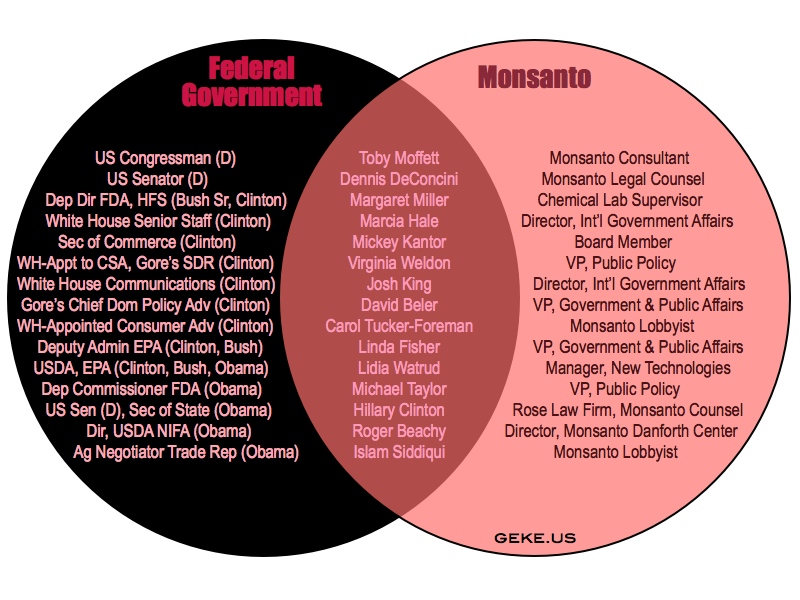 Monsanto